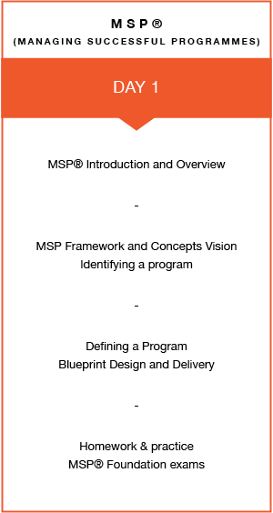 MSP-Foundation Praxisprüfung
